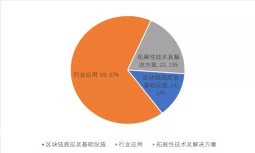 如何将比太HD中的数字货币转出?详细指南与常见问题